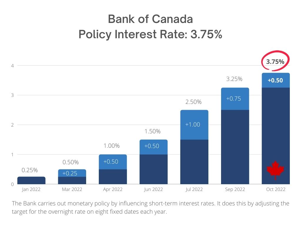 Are Interest Rates Going Up In 2024 In Canada Nelli Yasmeen